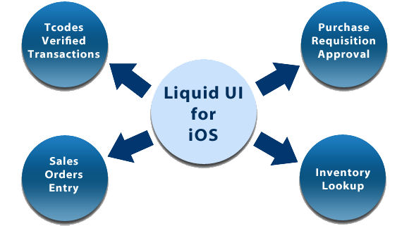 GuiXT Solution Suite