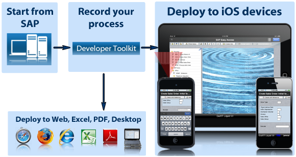 GuiXT Solution Suite