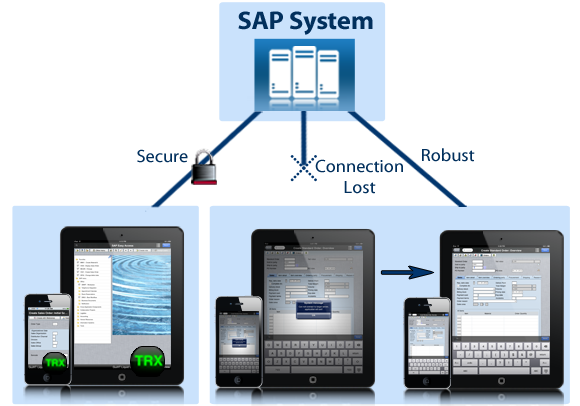 GuiXT Solution Suite