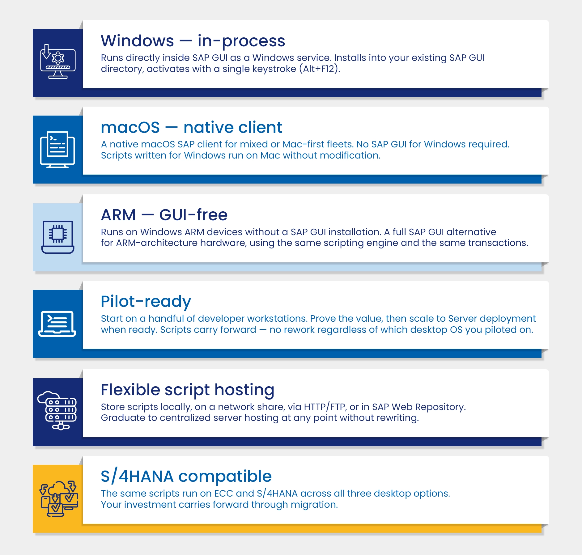 Liquid UI desktop options across Windows, macOS, and ARM with flexible deployment and scripting