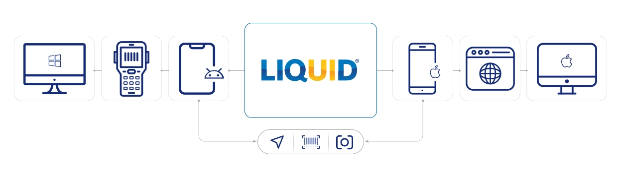 Liquid UI runs on mobile, tablet, and desktop devices for SAP workflows