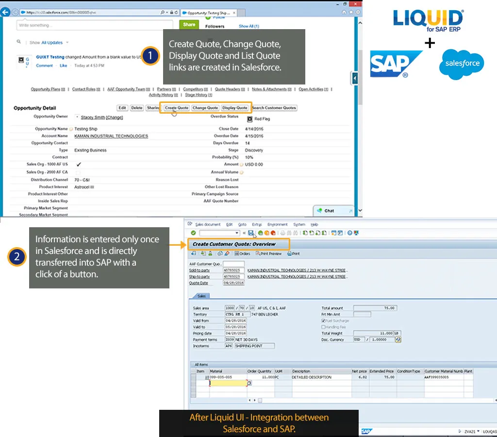 Salesforce-to-SAP integration showing quote creation buttons and bidirectional data flow